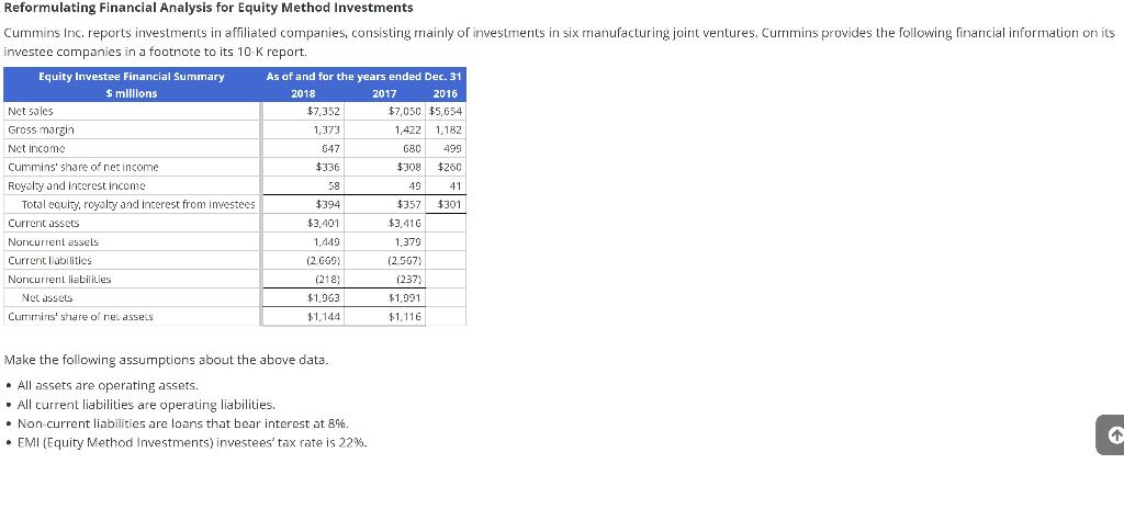 Reformulating Financial Analysis for Equity Method | Chegg.com