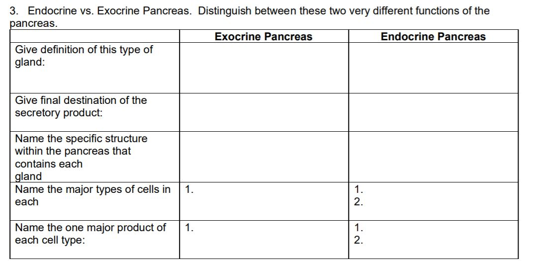 Solved 3 Endocrine Vs Exocrine Pancreas Distinguish Chegg Com