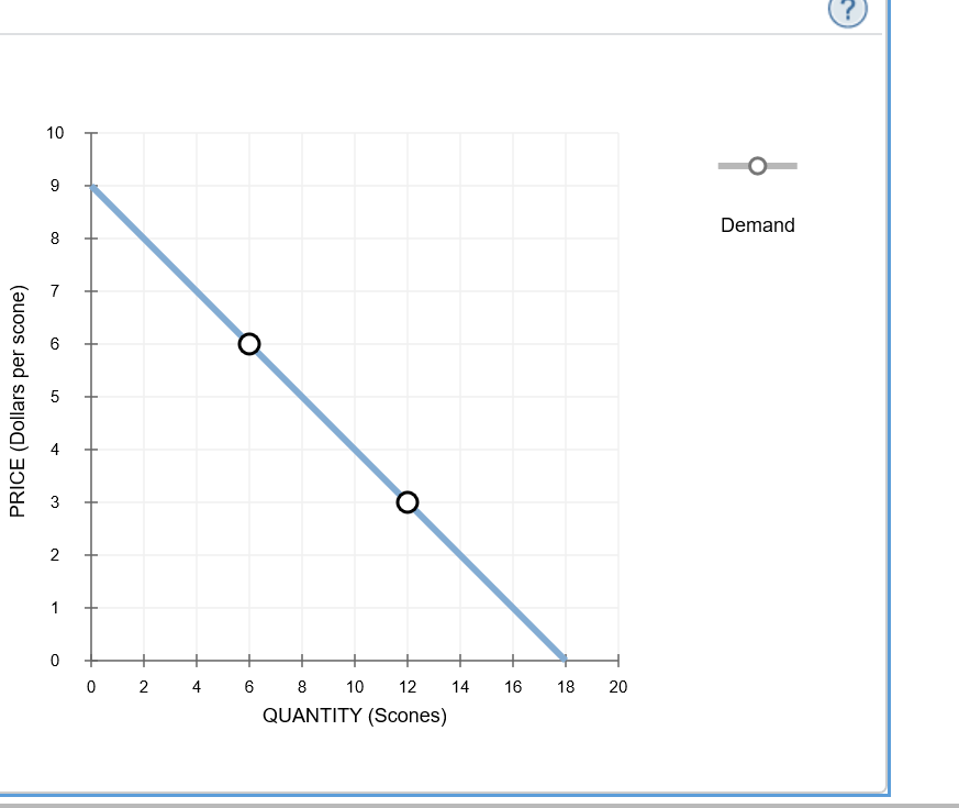 Solved 10. Deriving demand from an indifference map Rosa | Chegg.com