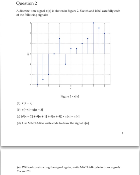 Solved A Discrete Time Signal X[n] Is Shown In Figure 2