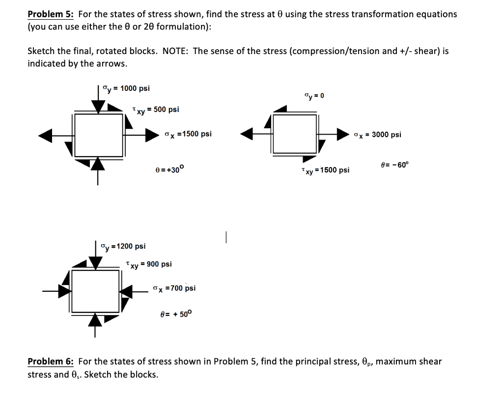 Solved Problem 5: For the states of stress shown, find the | Chegg.com