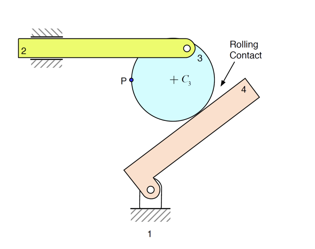 Solved In the following three mechanisms use instant center | Chegg.com