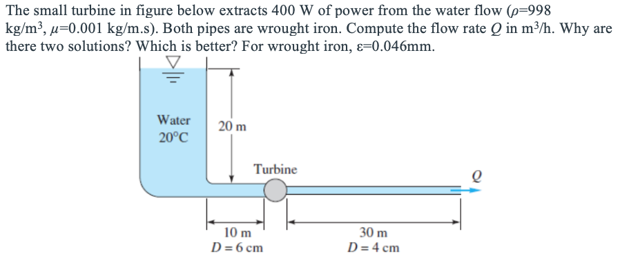 Solved The small turbine in figure below extracts 400 W of | Chegg.com