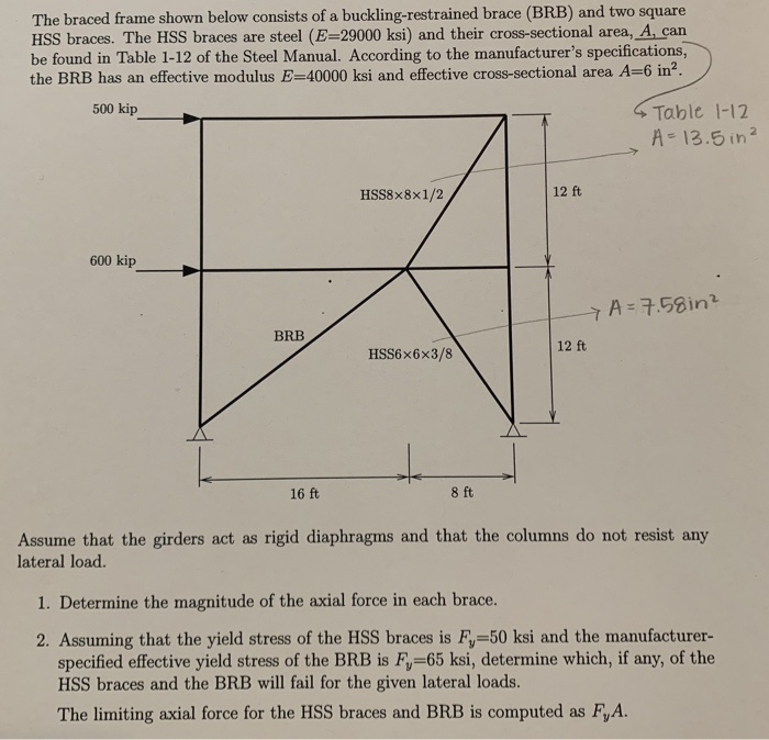 The Braced Frame Shown Below Consists Of A | Chegg.com