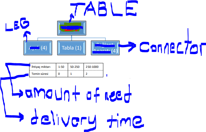 Solved A Table Is Assembled Using Three Components, As Shown | Chegg.com