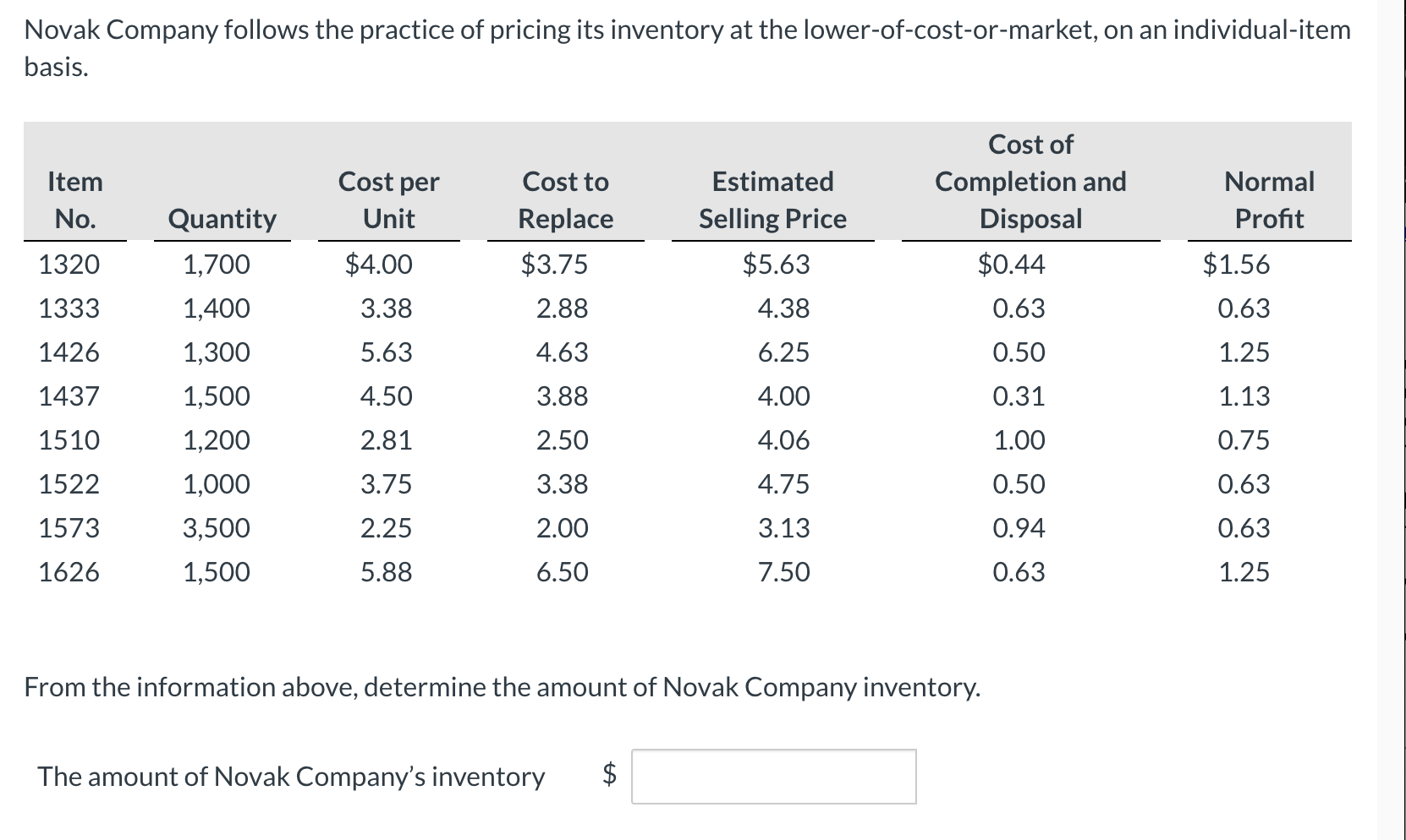 Solved Novak Company follows the practice of pricing its | Chegg.com