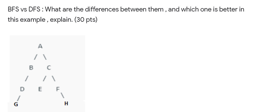 Solved BFS vs DFS: What are the differences between them, | Chegg.com