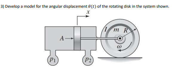 Solved 3) Develop a model for the angular displacement θ(t) | Chegg.com