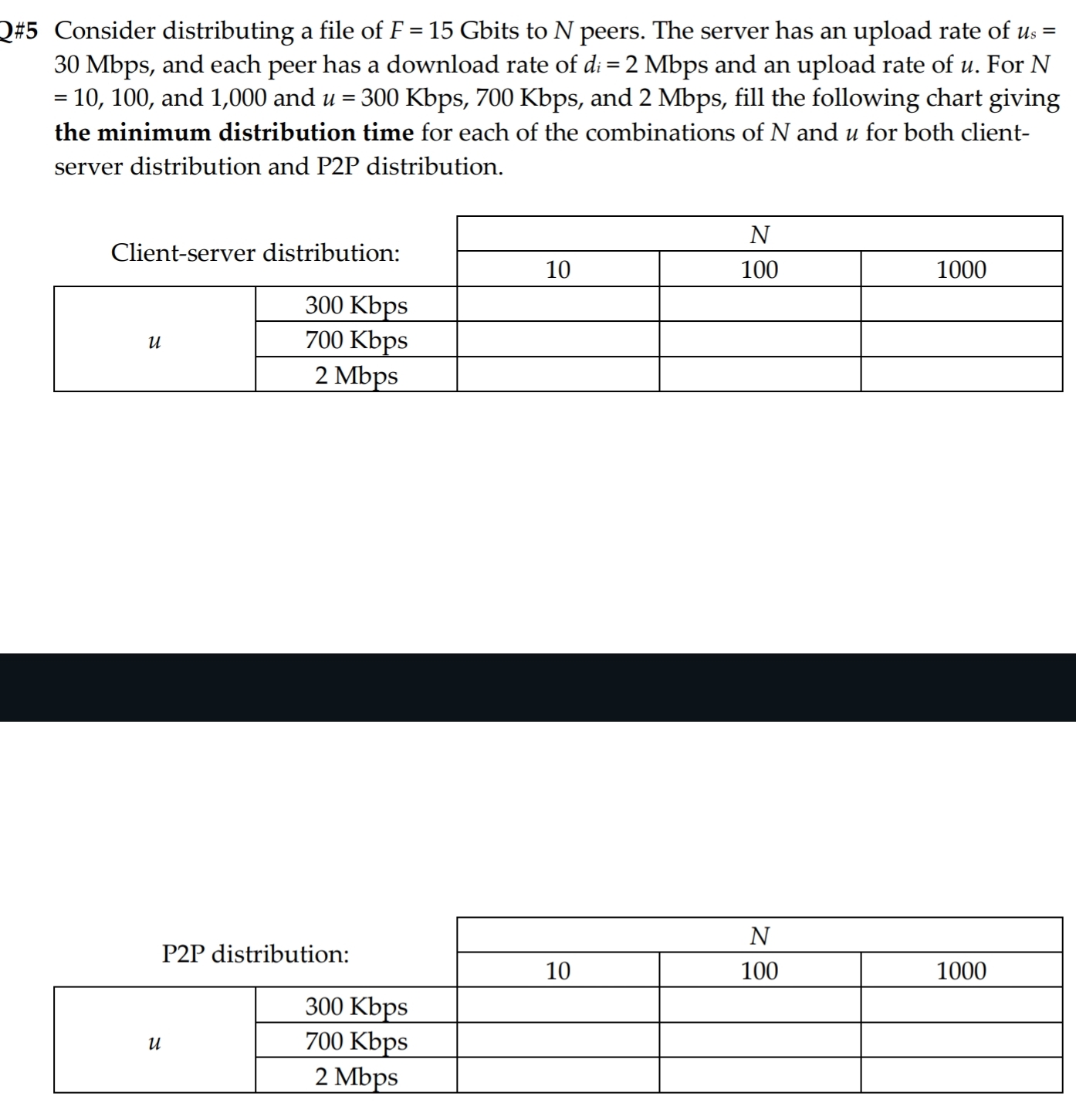 solved-5-consider-distributing-a-file-of-f-15-gbits-to-n-chegg