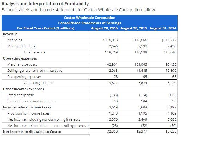 Solved Analysis and Interpretation of Profitability Balance | Chegg.com