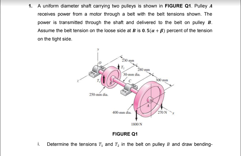 [Solved] 1. A uniform diameter shaft carrying two pulleys