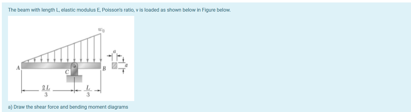 Solved The beam with length L, elastic modulus E, Poisson's | Chegg.com