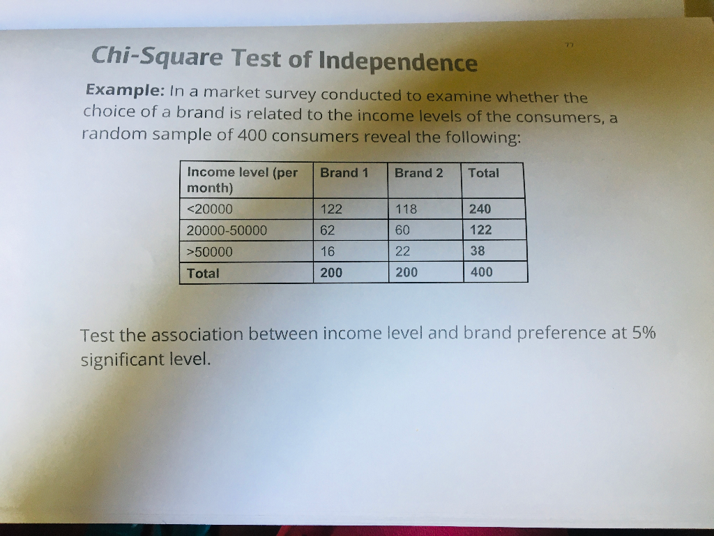 Solved Chi-Square Test of Independence In a market | Chegg.com