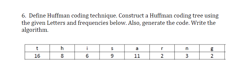 Solved 6. Define Huffman Coding Technique. Construct A | Chegg.com