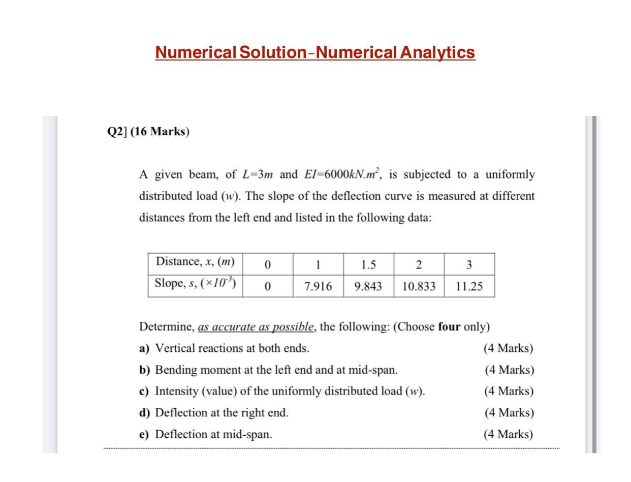 Solved Numerical Solution-Numerical Analytics Q2] (16 Marks) | Chegg.com