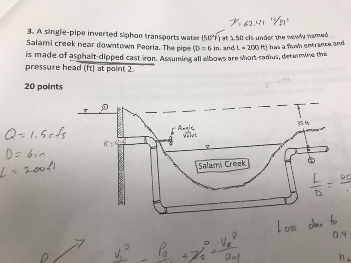 Solved 3. A singlepipe inverted siphon transports water (5o