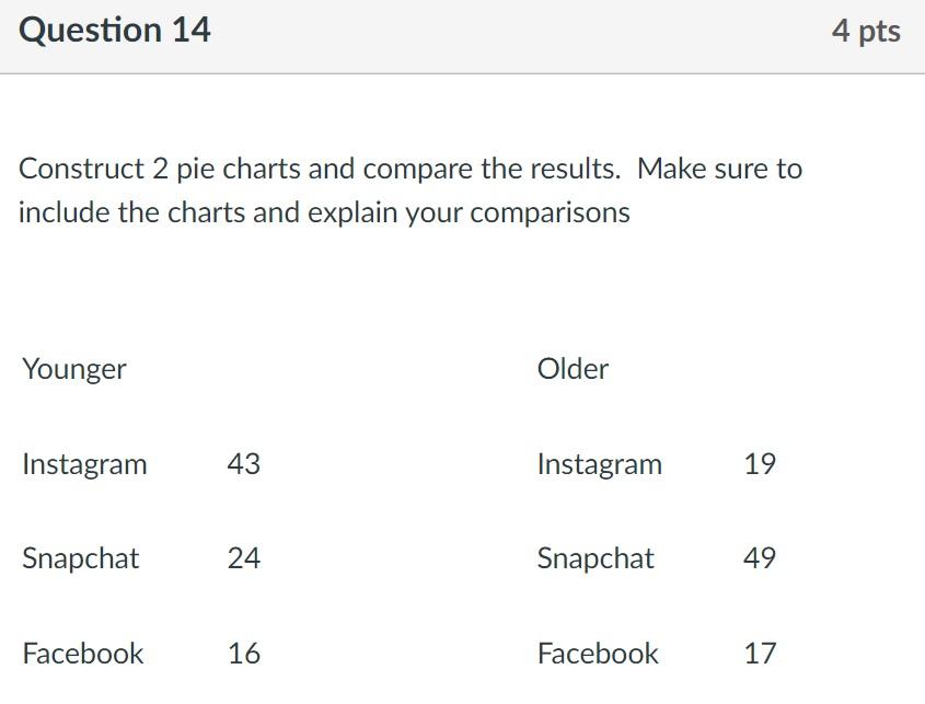 Solved Construct two pie charts with the data provided, | Chegg.com