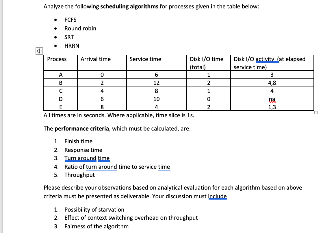 solved-analyze-the-following-scheduling-algorithms-for-chegg