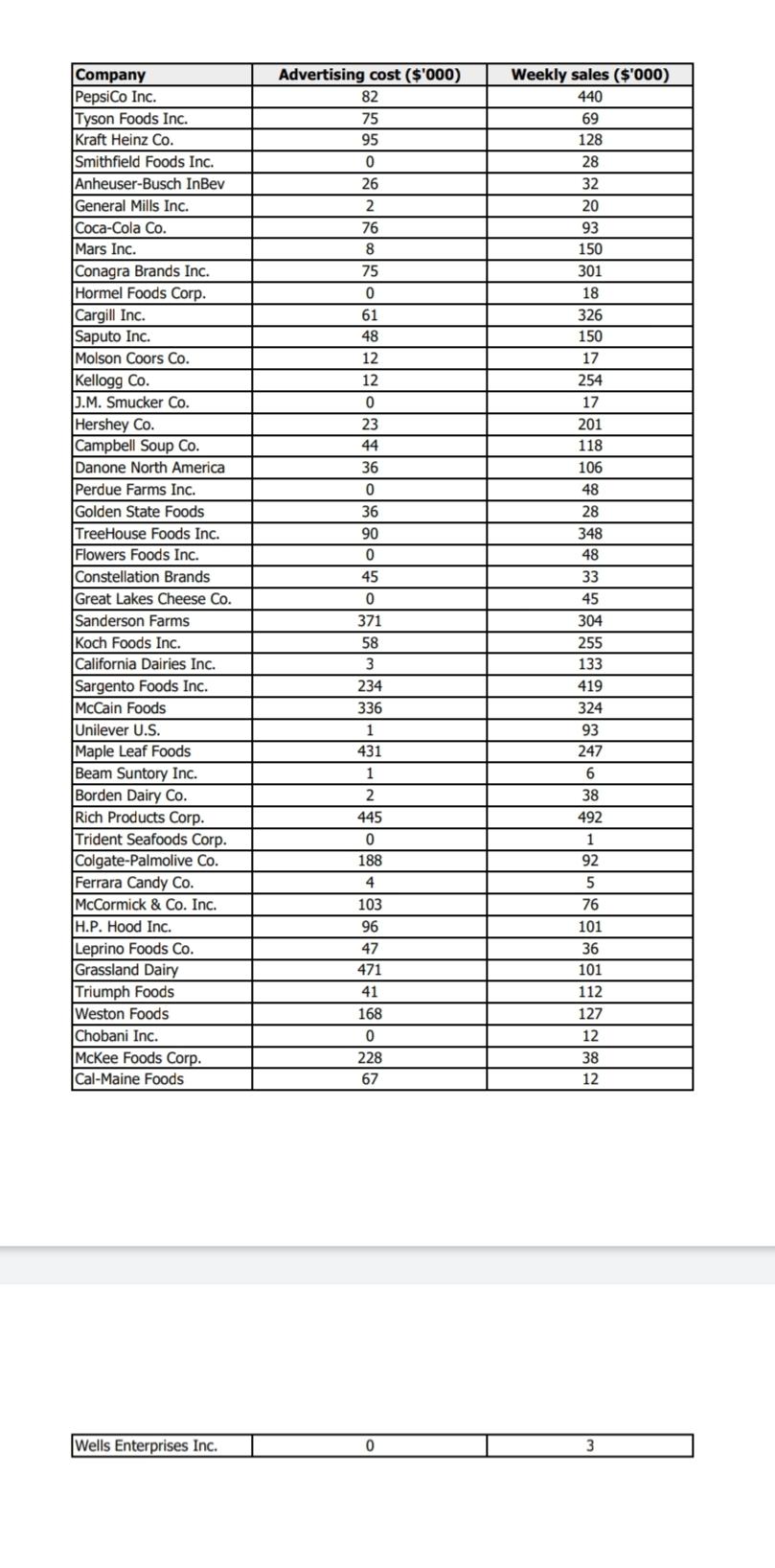 File F B The Following Table Shows A Portion Of Chegg Com