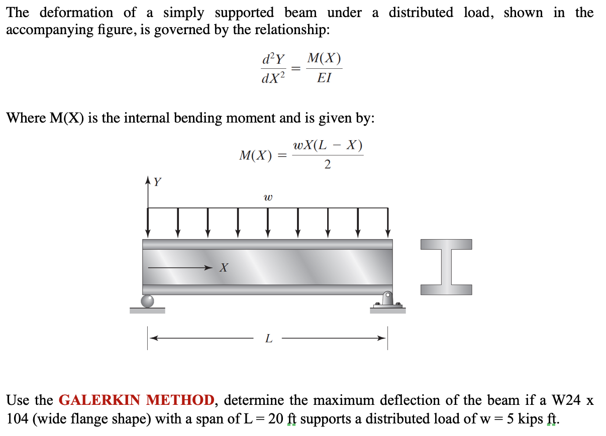 Solved The Deformation Of A Simply Supported Beam Under A | Chegg.com