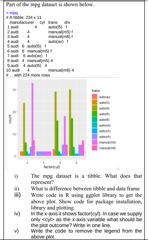 Solved Part of the mpg dataset is shown below. \# ... with | Chegg.com