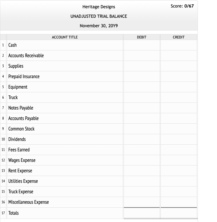 Heritage Designs
Score: \( 0 / 67 \)
UNADJUSTED TRIAL BALANCE
November 30, 20 Y9
ACCOUNT TITLE
CREDIT
1 Cash
2 Accounts Recei