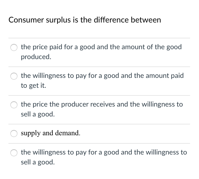 Solved Consumer surplus is the difference between the price | Chegg.com