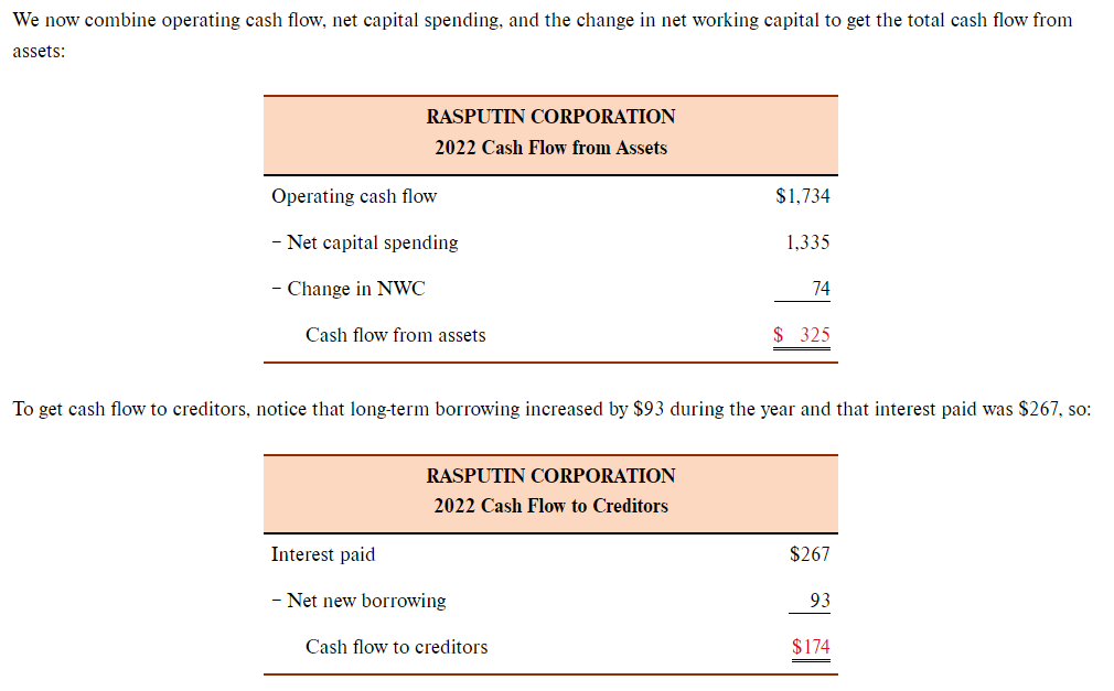 Solved 2.1 In preparing the balance sheets, remember that | Chegg.com