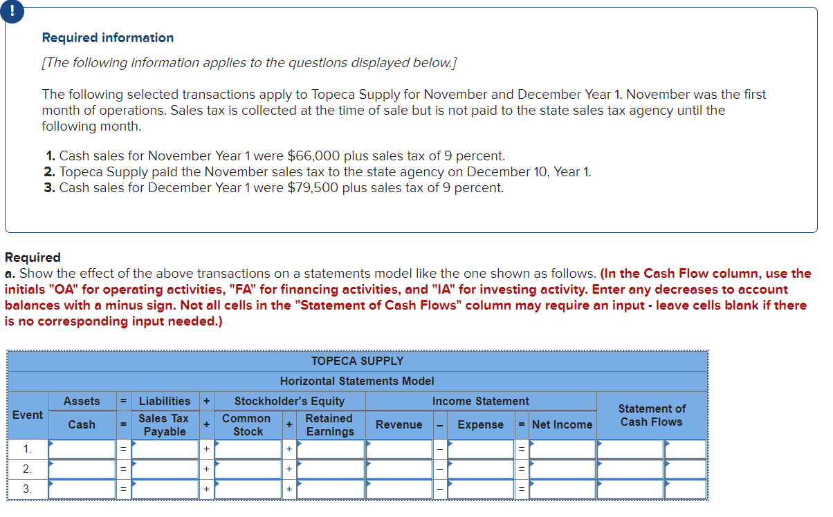 Solved The following selected transactions apply to Topeca