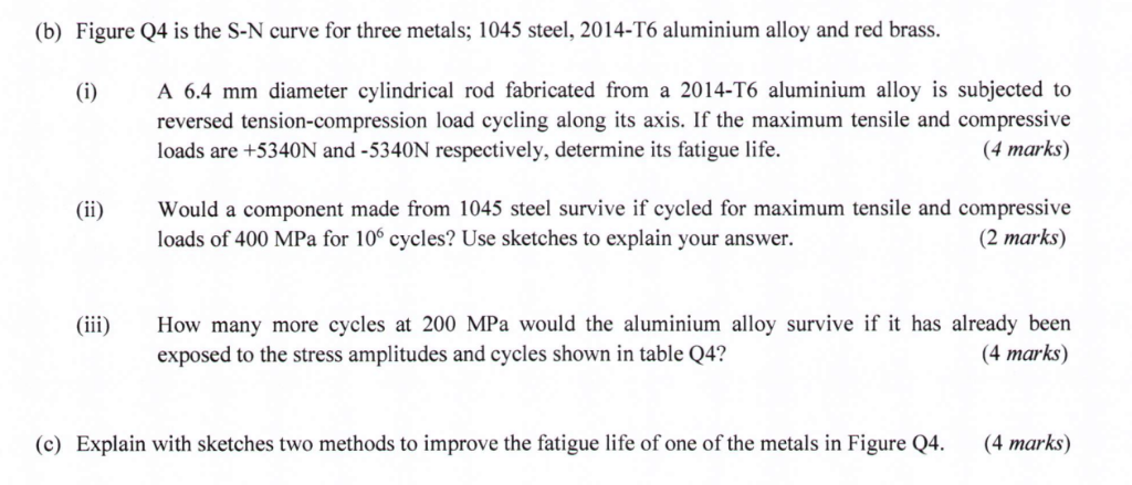 Solved (b) Figure Q4 is the S-N curve for three metals; 1045 | Chegg.com