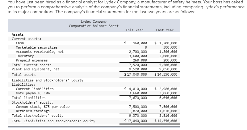 Solved You have just been hired as a financial analyst for | Chegg.com