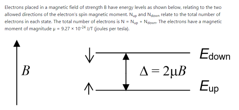 Solved Electrons placed in a magnetic field of strength B | Chegg.com