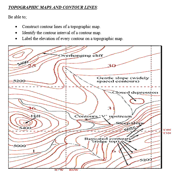 Solved Topographic Maps And Contour Lines Be Able To Cons