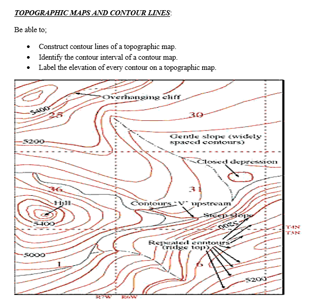 Contour Intervals Topographic Map