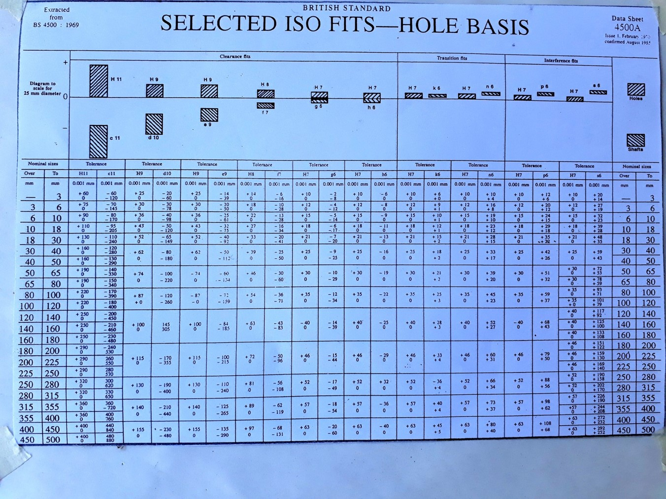 Fi Size Chart Math Solved 1-a) Motor shaft Ø30 will be fitted to a flange with | Chegg.com