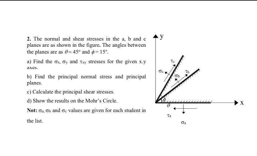 Solved 2. The normal and shear stresses in the a,b and c | Chegg.com