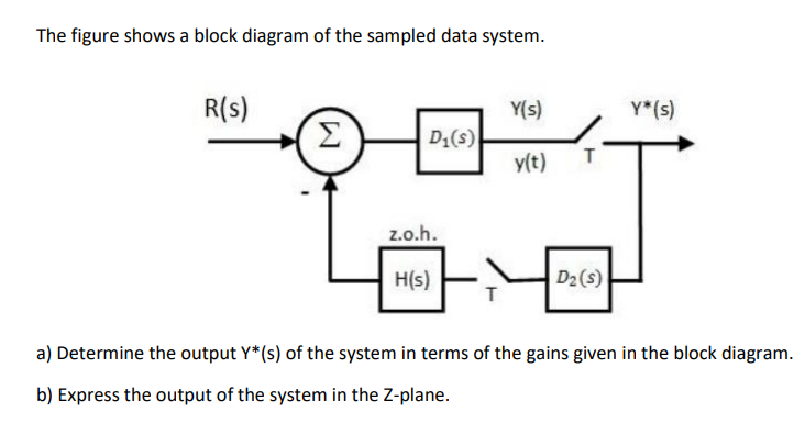 Solved The figure shows a block diagram of the sampled data | Chegg.com