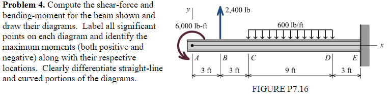 Solved Problem 4. Compute The Shear-force And Bending-moment | Chegg.com