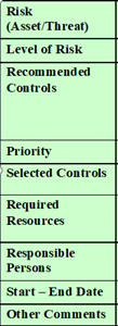 Solved You are hired to provide an IT Security Plan for a | Chegg.com