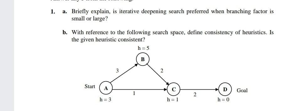 Solved 1. a. Briefly explain, is iterative deepening search | Chegg.com