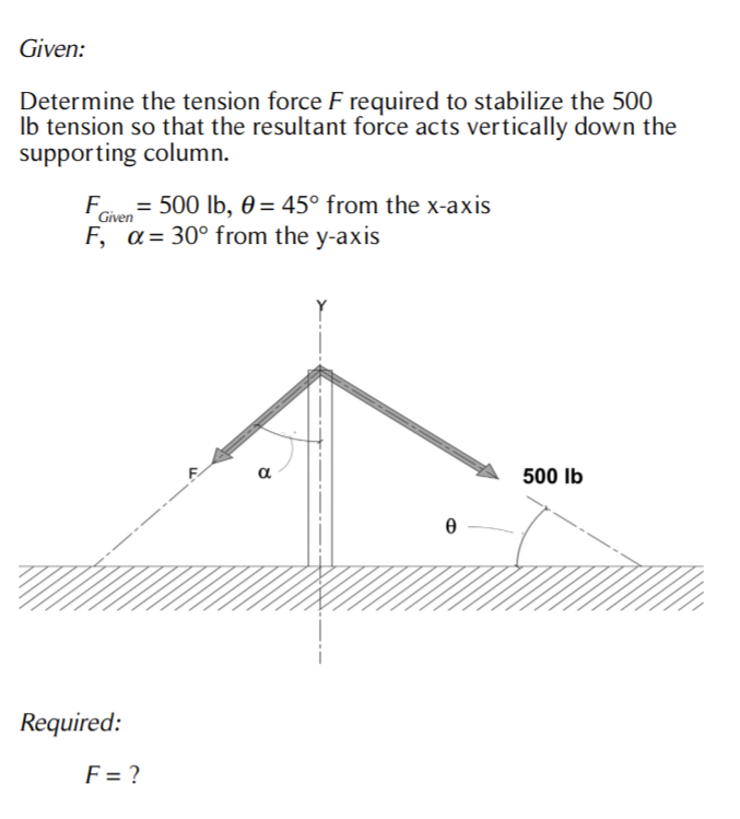 Solved Given: Determine the tension force F required to | Chegg.com