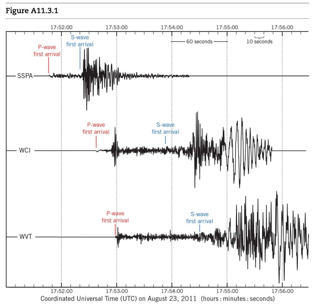 solved-learning-goal-you-will-use-a-set-of-seismograms-and-chegg