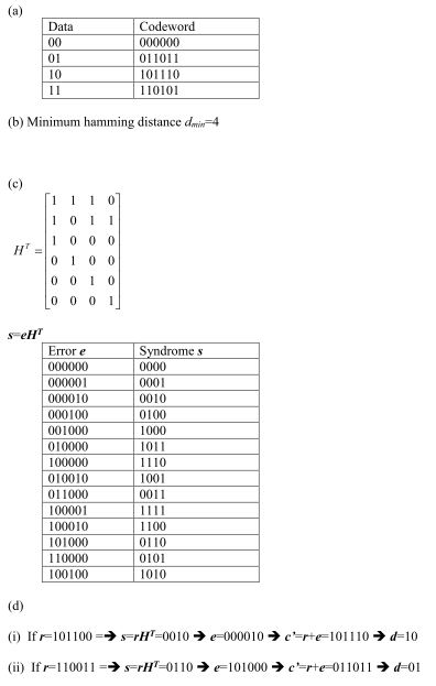 Solved For a (6, 2) code, the generator matrix G is 10 10 | Chegg.com
