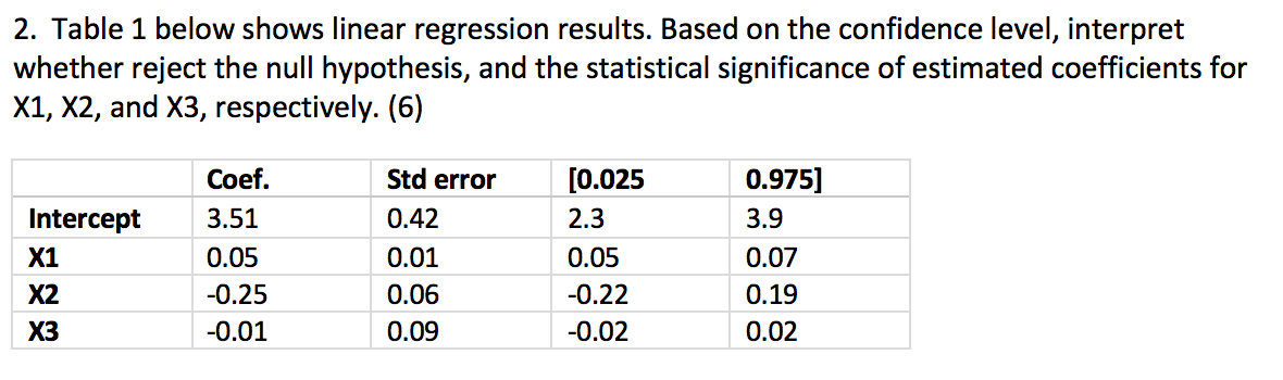 Solved 2. Table 1 below shows linear regression results. | Chegg.com