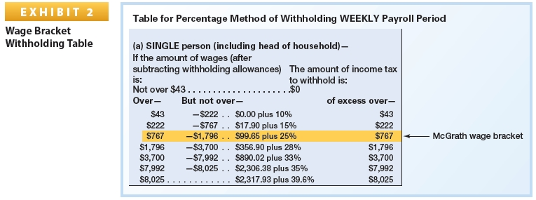 Solved 1. Federal Income Tax Withholding Bob Wolfe’s weekly