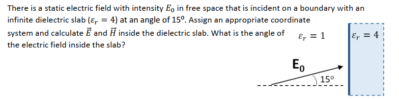 Solved There is a static electric field with intensity E0 in | Chegg.com