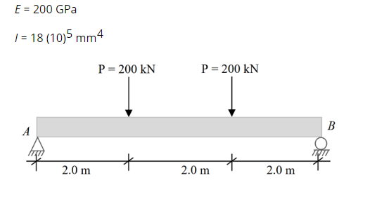 E = 200 GPa
/= 18 (10)5 mm4
A
2.0 m
P = 200 KN
P = 200 KN
2.0 m
2.0 m
B