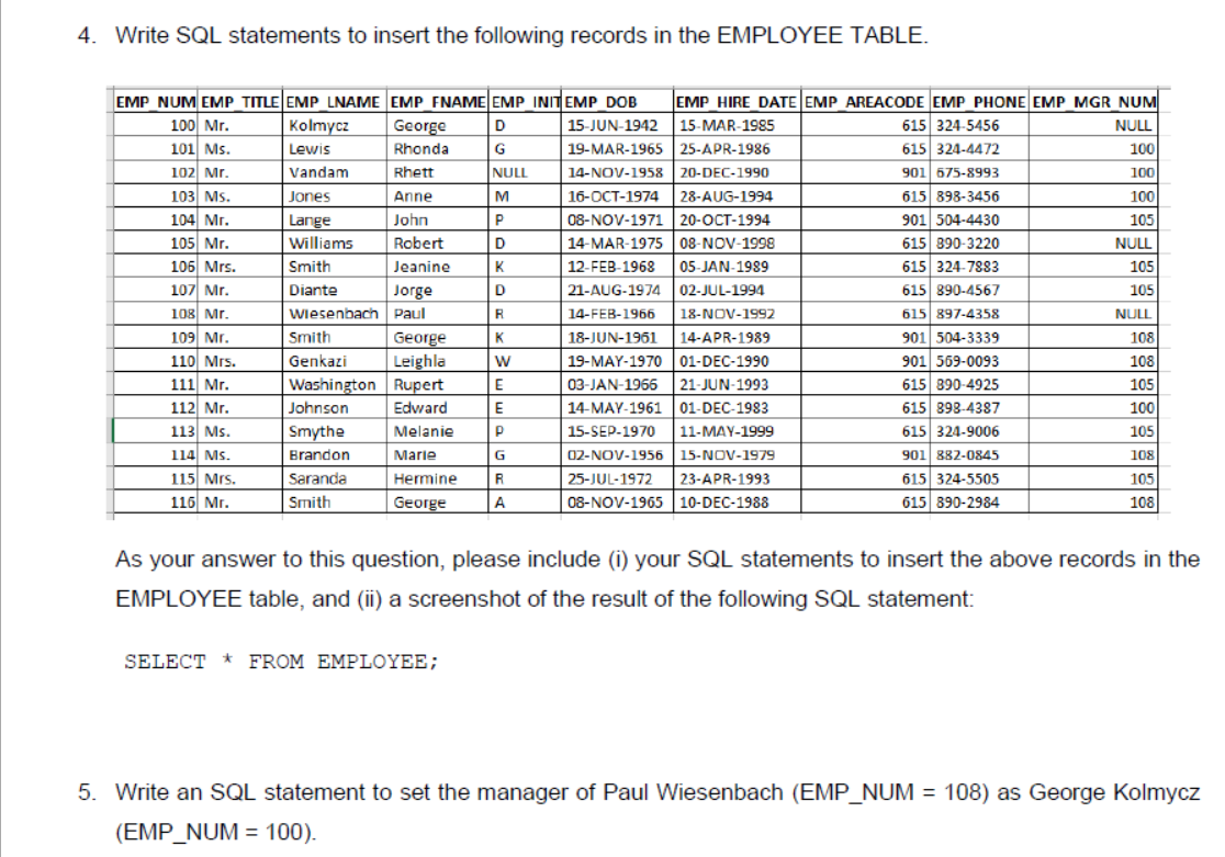 4. Write SQL statements to insert the following records in the EMPLOYEE TABLE.
As your answer to this question, please includ