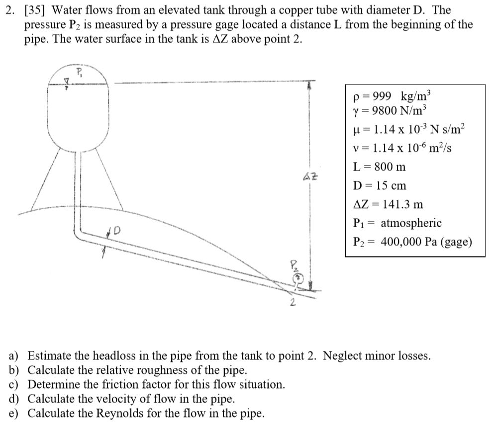 Solved 2 35 Water Flows From An Elevated Tank Through Chegg Com