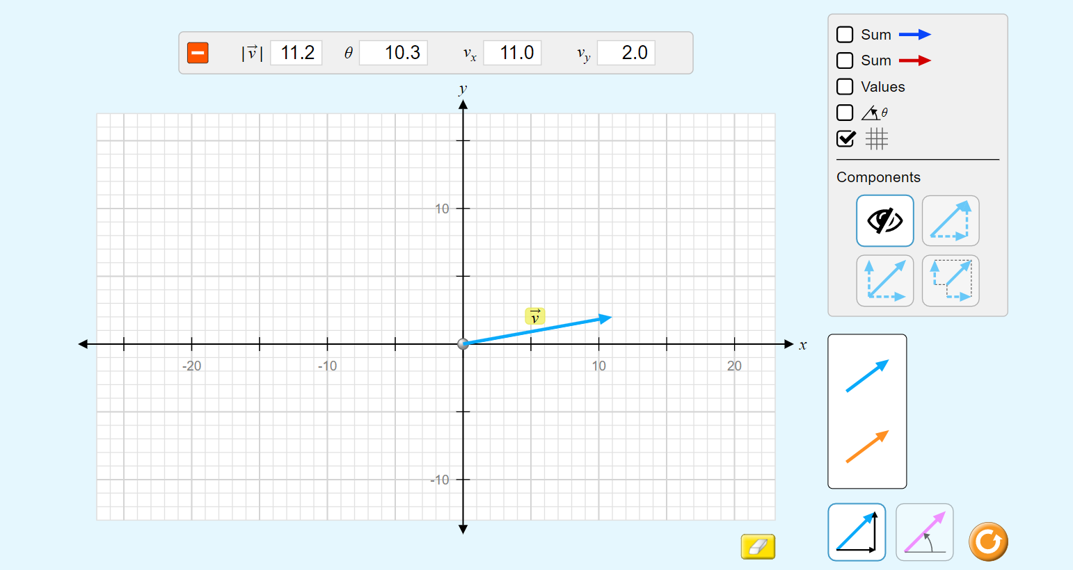 Solved Move the origin to the center of the graph. Calculate | Chegg.com